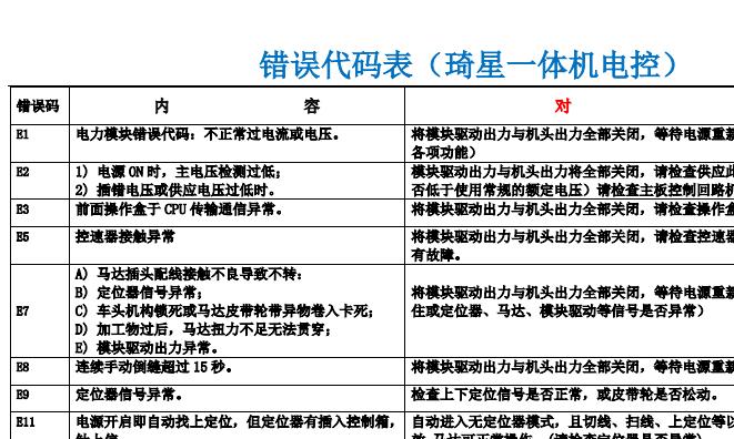錯(cuò)誤代碼表（琦星一體機(jī)電控）