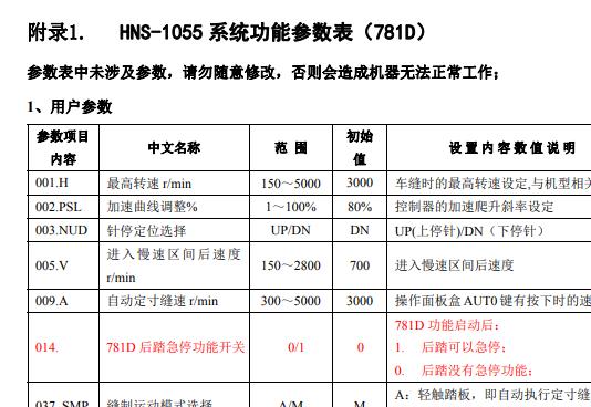 美機(jī)781DB系統(tǒng)功能參數(shù)表HNS-1055系統(tǒng)功能參數(shù)表(781D)
