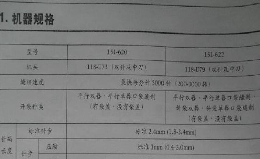 兄弟brother,BAS-620，BAS-622開袋機(jī)，使用說明書(拍照)