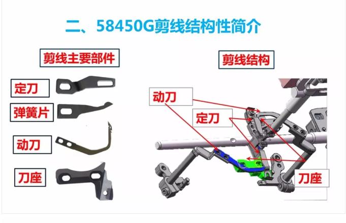 杰克58450G雙針機,剪刀調(diào)整方法JACK